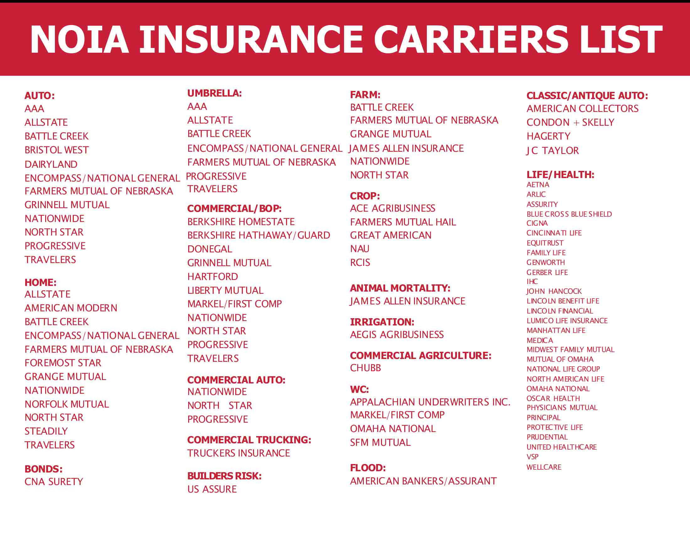 NOIA Insurance Carriers List - www.nebraskaownersinsurance.com